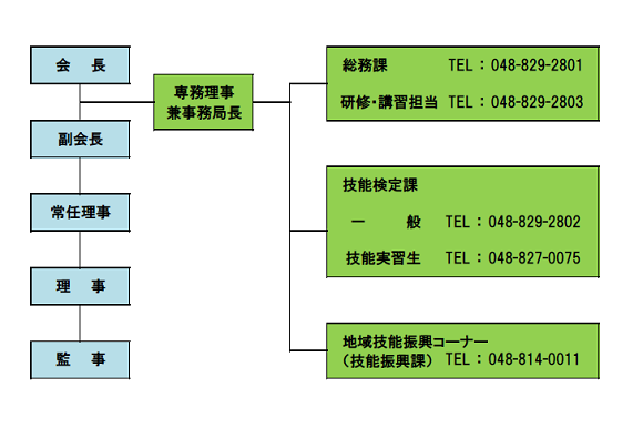 組織図